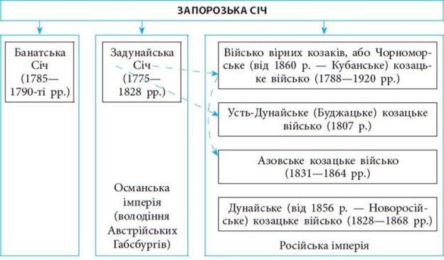 https://uahistory.co/lesson/istorya-ukraine-8-class-gisem-rozrobki/istorya-ukraine-8-class-gisem-rozrobki.files/image004.jpg